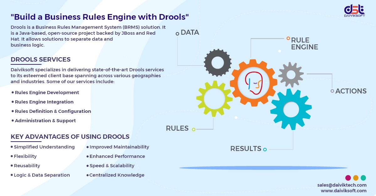 drools-business-rule-engine-daiviksoft-technologies